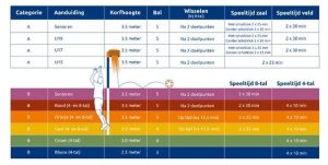 Handige informatie m.b.t. competitie 2.0